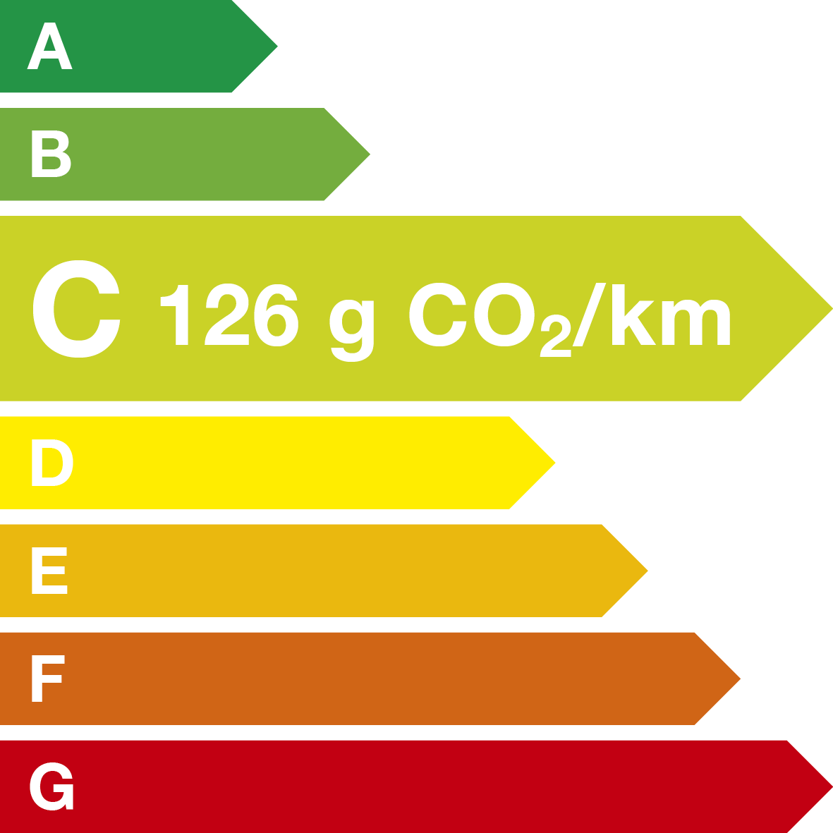 energy label